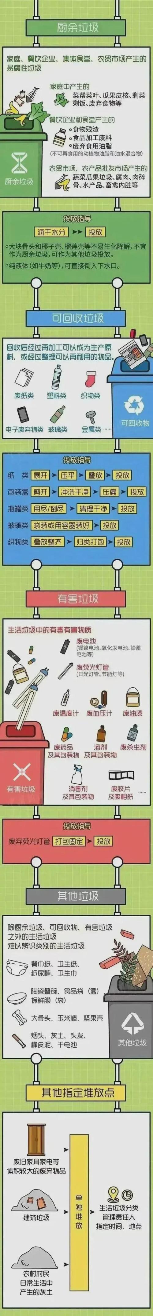 垃圾分类基本知识:可回收、厨余、有害、其他怎么分?
