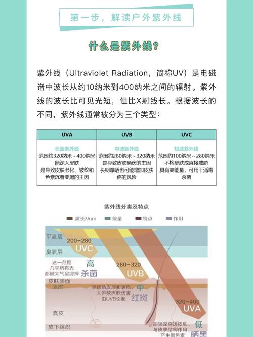 防晒霜需要补涂吗?户外活动指南
