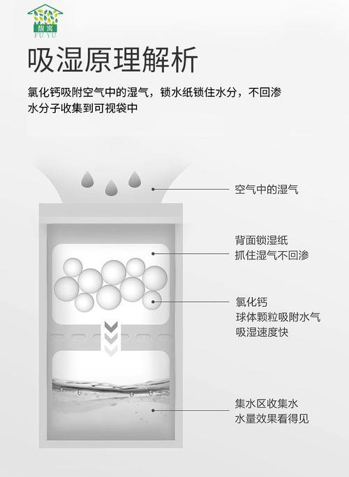衣柜防潮妙招？天然除湿剂自制指南​