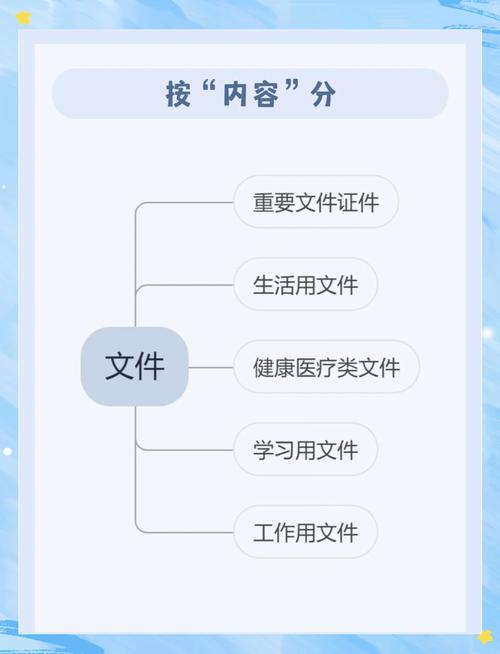教你快速整理文件:这 4 个分类命名法超实用