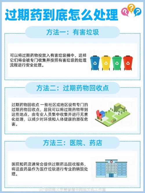 过期药品怎么处理?环保丢弃全流程