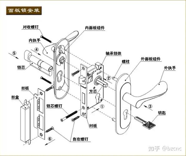 钥匙断在锁眼里怎么办?应急处理方法