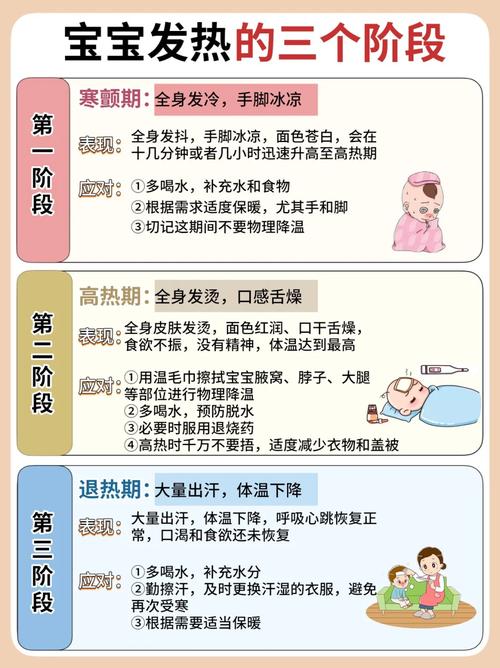 如何应对孩子发烧?家庭护理与就医时机