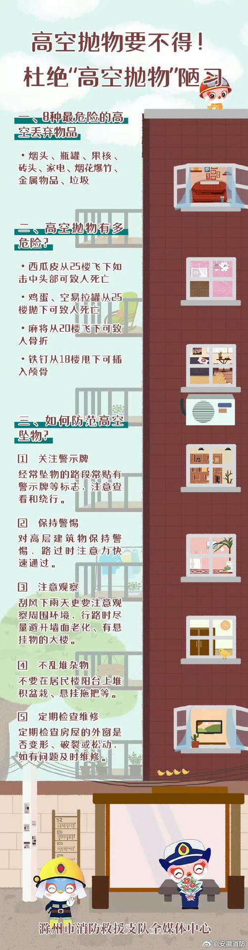 高层住宅逃生攻略:这些物品要提前准备