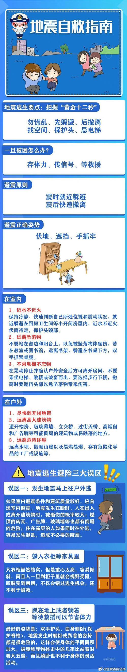 地震发生时,在不同场所(家、学校、户外)如何紧急避险?
